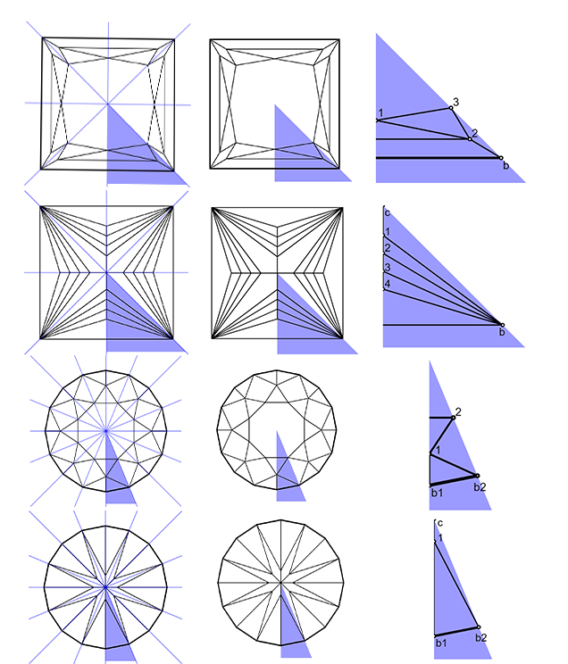 Enumerating Diamond Cuts Conant Figure3