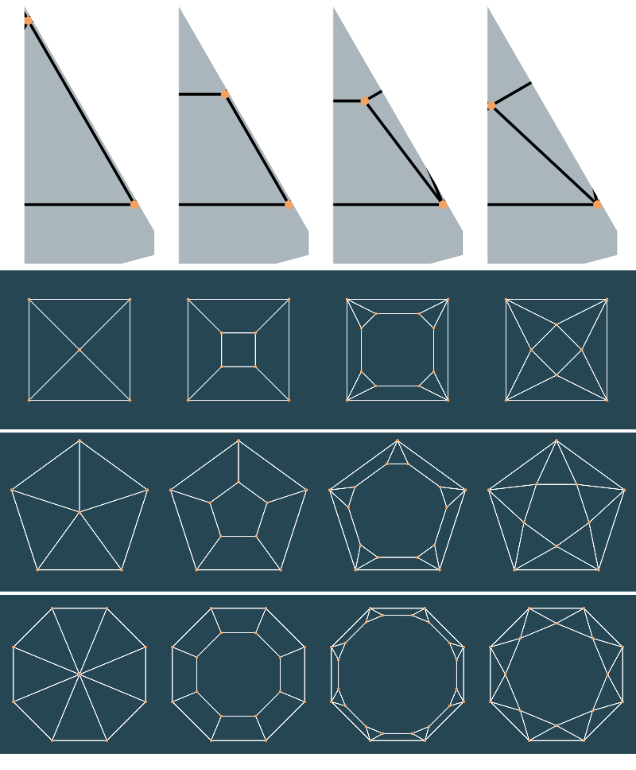 Enumerating Diamond Cuts Conant Figure10