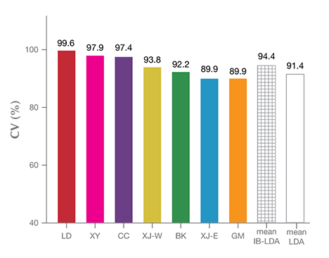 Accuracy rates in determining nephrite origin