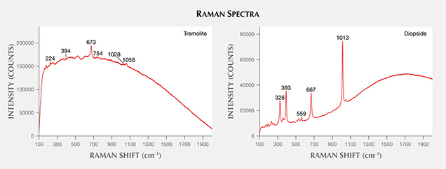 Raman spectra of bead Raman spectra of bead