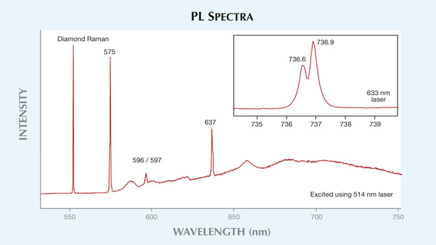 SP13 LN fig21 147445