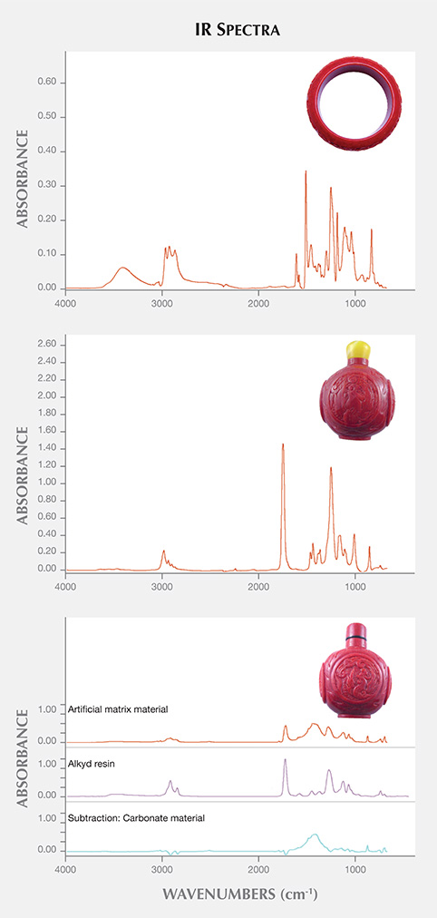 IR Spectrum IR Spectrum