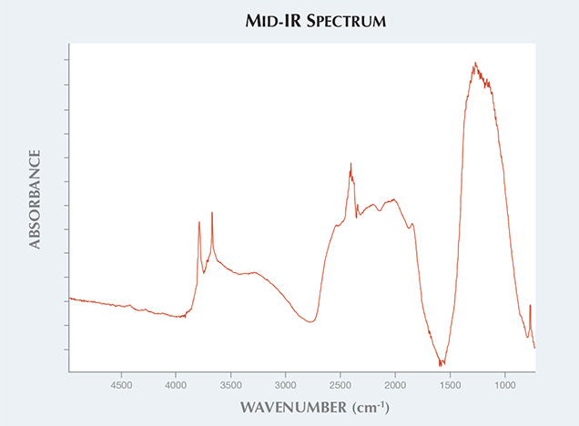 Mid-IR Spectra Mid-IR Spectra