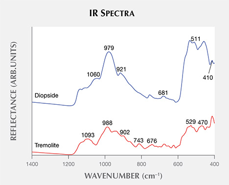 IR spectra of bead. IR spectra of bead.