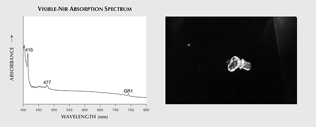 Absorption peaks and omphacite inclusion. Absorption peaks and omphacite inclusion.