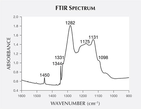 FTIR spectroscopy proving mixed type.