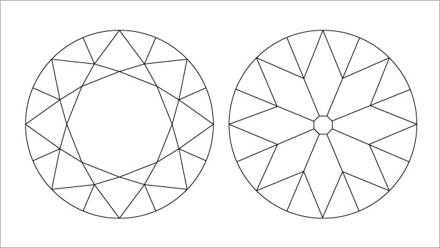 この図は、円形ブリリアントのファセット配置を示している。 © GIA この図は、円形ブリリアントのファセット配置を示している。 © GIA