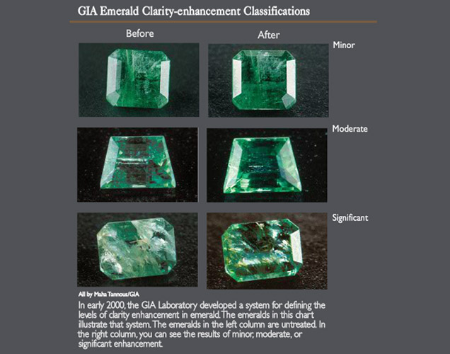 GIA Emerald Clarity-enhancement Classifications GIA Emerald Clarity-enhancement Classifications