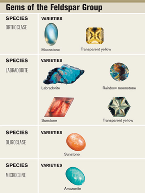 Gems of the Feldspar Group Gems of the Feldspar Group
