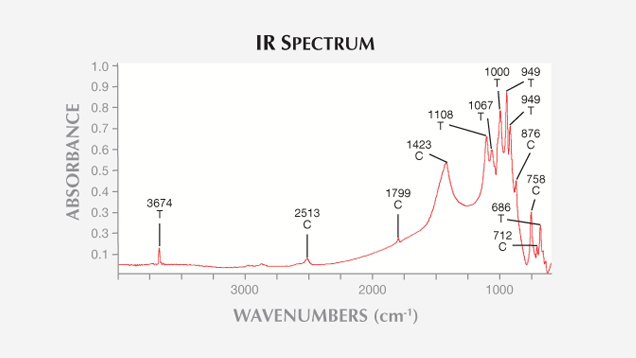 IR Spectrum