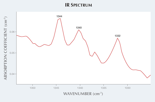 IR Spectrum IR Spectrum