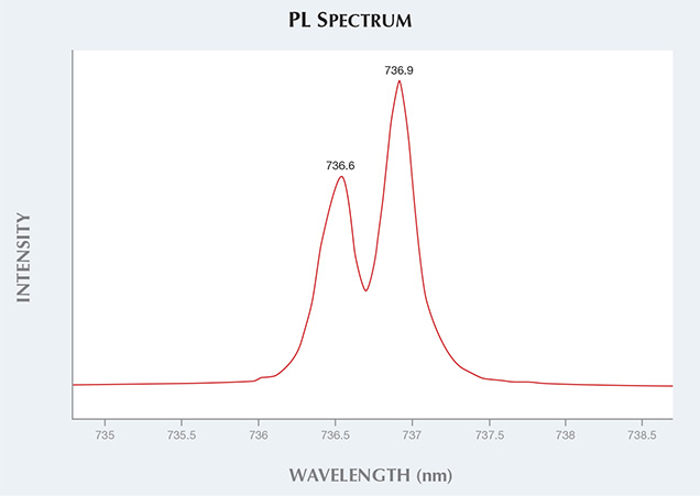 PL Spectrum PL Spectrum