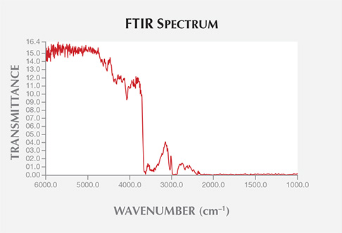 FTIR Spectrum FTIR Spectrum