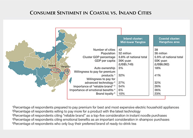 Consumer Sentiment in Coastal vs. Inland Cities Consumer Sentiment in Coastal vs. Inland Cities