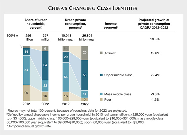 Chinas Changing Class Identities Chinas Changing Class Identities