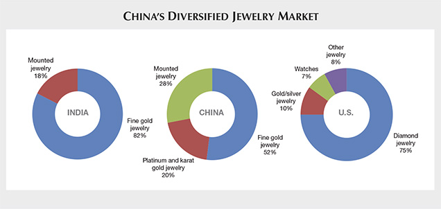 Chinas Diversified Jewelry Market Chinas Diversified Jewelry Market