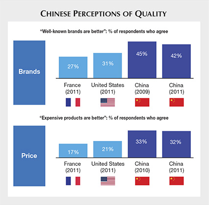 Chinese Perceptions of Quality Chinese Perceptions of Quality