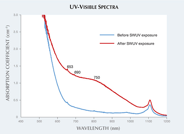 UV-Visible Spectra UV-Visible Spectra