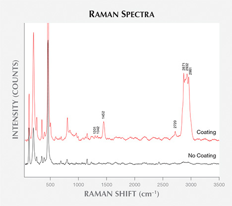 Raman spectra of lawsonite pseudomorph coating