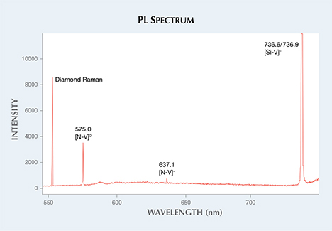 Photoluminescence spectrum of melee diamond Photoluminescence spectrum of melee diamond