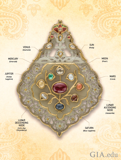 Jade, nephrite, diamond, emerald, treated ruby, blue sapphire, yellow sapphire, pearl, coral, hessonite and cat’s-eye chrysoberyl, India, navaratna Jade, nephrite, diamond, emerald, treated ruby, blue sapphire, yellow sapphire, pearl, coral, hessonite and cat’s-eye chrysoberyl, India, navaratna
