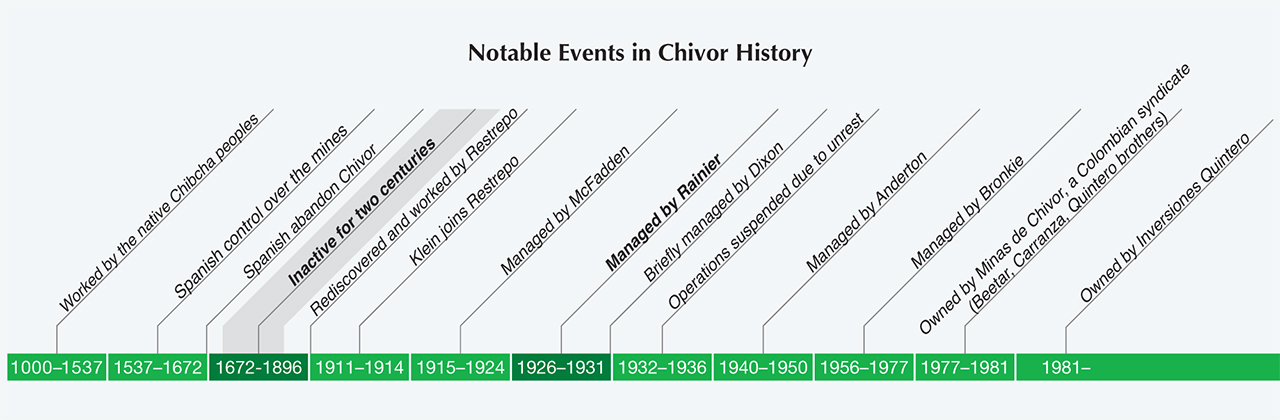 Chivor-timeline_203363-1280x420.jpg