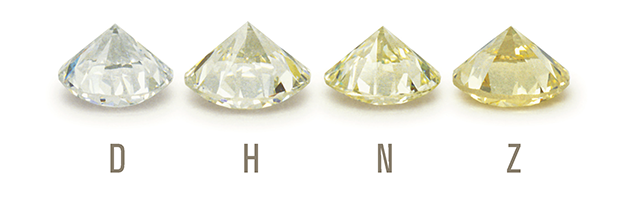GIA D-to-Z Color Examples GIA D-to-Z Color Examples