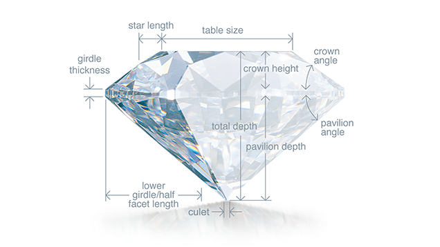 CutAnatomyDiagram-636x358/jp. GIAダイヤモンドの構造