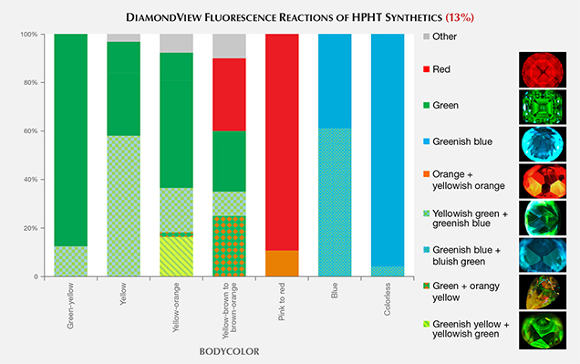 DiamondView fluorescence reactions of HPHT synthetics DiamondView fluorescence reactions of HPHT synthetics