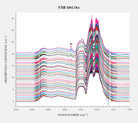 FTIR absorption spectra of HPHT synthetic diamond samples FTIR absorption spectra of HPHT synthetic diamond samples