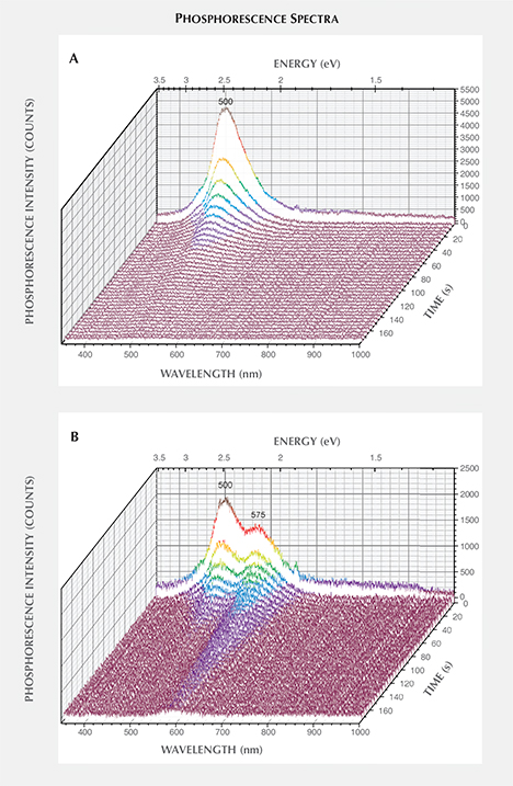 Phosphorescence spectra of HPHT synthetic diamond samples Phosphorescence spectra of HPHT synthetic diamond samples