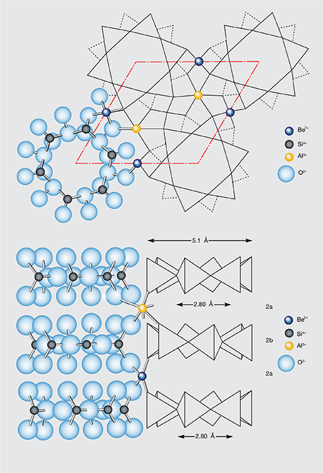 F15-Giuliani-Fig-7-191336-468x686.jpg. Apical and lateral views of beryl’s structure