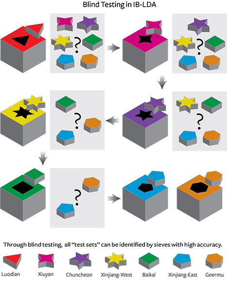 F15-Shen-Figure-5-191344-468x586.jpg. Diagram of iterative-binary LDA sequence