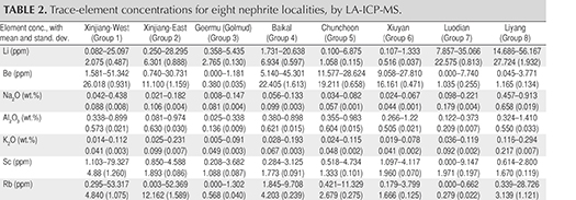 F15-Shen-Table-2-525x183-thumb.jpg. Table 2