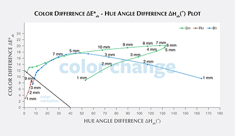 F15-Sun-Figure-21_194329-468x271.jpg. Color difference vs. hue angle difference plots for “color-change pyrope garnets
