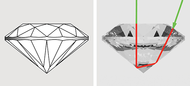 F15-Sun-Figure-23-Comp_194333-636x287.jpg. Calculated path length in a round brilliant garnet