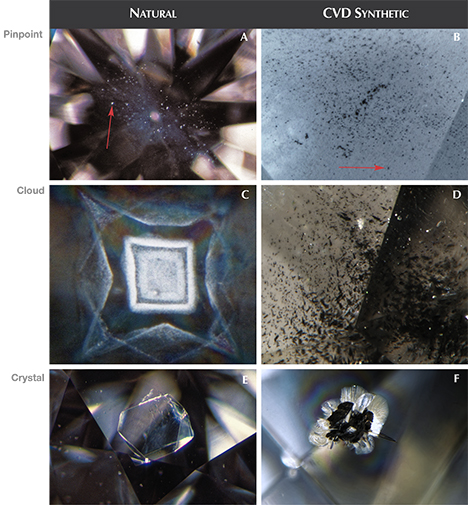 Carbon inclusions in natural and CVD synthetic diamonds Carbon inclusions in natural and CVD synthetic diamonds