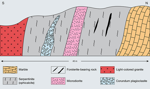 Cross-section I of primary corundum occurrence at Sutara, Russia Cross-section I of primary corundum occurrence at Sutara, Russia