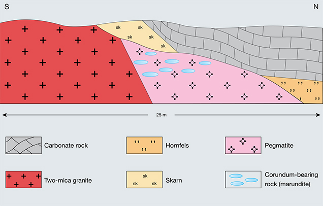FA16-Buravleva-fig6_208188-636x406.jpg. Cross-section II of primary corundum occurrence at Sutara, Russia