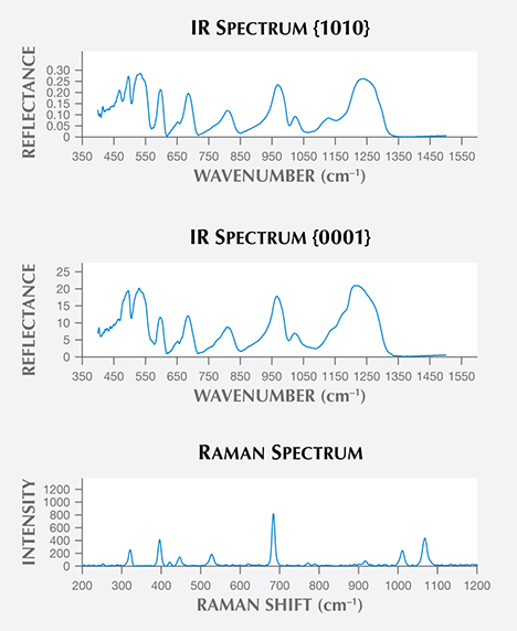 IR and Raman microprobe analysis of aquamarine from San Luis Potosí State, Mexico IR and Raman microprobe analysis of aquamarine from San Luis Potosí State, Mexico