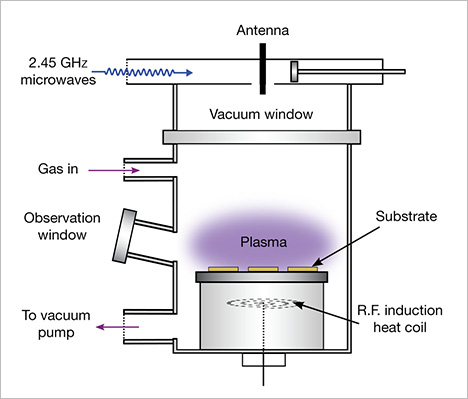 Components of a microwave-plasma CVD reactor Components of a microwave-plasma CVD reactor