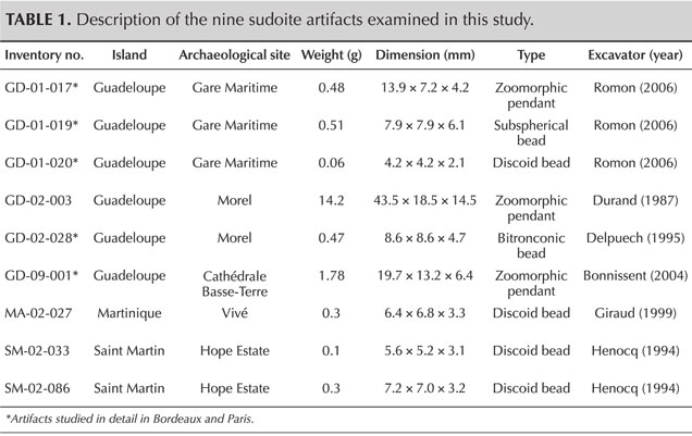 TABLE 1. Description of the nine sudoite artifacts examined in this study.