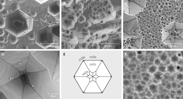 Figure 8. SEM images of Volyn beryl crystals with etch pits on {0001}. A: Deep first-order P-type etch pits (transitional to H-type) with no steps, straight, regular in outline, and up to 500 μm in diameter together with irregular second-order P-type etch pits approximately 50 μm in diameter. B: Second-order P-type etch pits overlapping each other. C: Second- and third-order P-type etch pits. D: Star-like bottom in a second-order P-type etch pit, produced by dissolution following first the {1010} first-order prismatic face, then in the deep part the {1120} second-order prismatic face. E: Diagram of a P-type etch pit; the negative crystal produced by dissolution shows the {1010} first-order prismatic face with the {1011} in the upper part and at the bottom the {1012} first-order hexagonal dipyramidal faces. This indicates a change in the relative dissolution velocity with increasing depth. F: Third-order P-type etch pits, with about 1 to 3 μm diameter. Figure 8. SEM images of Volyn beryl crystals with etch pits on {0001}. A: Deep first-order P-type etch pits (transitional to H-type) with no steps, straight, regular in outline, and up to 500 μm in diameter together with irregular second-order P-type etch pits approximately 50 μm in diameter. B: Second-order P-type etch pits overlapping each other. C: Second- and third-order P-type etch pits. D: Star-like bottom in a second-order P-type etch pit, produced by dissolution following first the {1010} first-order prismatic face, then in the deep part the {1120} second-order prismatic face. E: Diagram of a P-type etch pit; the negative crystal produced by dissolution shows the {1010} first-order prismatic face with the {1011} in the upper part and at the bottom the {1012} first-order hexagonal dipyramidal faces. This indicates a change in the relative dissolution velocity with increasing depth. F: Third-order P-type etch pits, with about 1 to 3 μm diameter.