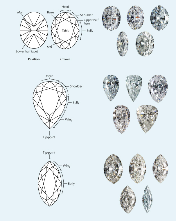 Figure A-1. These fancy shapes show a variety of outline variations beyond their different length-to-width ratios. Some have broad shoulders, and some have flat wings while others have wings that are plump. Point angles for both pear and marquise shapes vary independently from L:W. Figure A-1. These fancy shapes show a variety of outline variations beyond their different length-to-width ratios. Some have broad shoulders, and some have flat wings while others have wings that are plump. Point angles for both pear and marquise shapes vary independently from L:W.