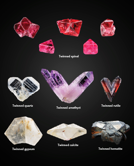 Figure 3. Representative shapes of contact-twinned flat triangular spinel (0.244–3.422 ct), heart-shaped Japan law–twinned quartz (16.212 ct), V-shaped Japan law–twinned amethyst (69.603 ct), V-shaped contact-twinned rutile (5.176 ct), swallowtail-shaped contact-twinned gypsum (314.02 ct), butterfly-shaped contact-twinned calcite (117.55 ct), and heart-shaped contact-twinned hematite (298.81 ct). Photos by Tetsuya Chikayama. Figure 3. Representative shapes of contact-twinned flat triangular spinel (0.244–3.422 ct), heart-shaped Japan law–twinned quartz (16.212 ct), V-shaped Japan law–twinned amethyst (69.603 ct), V-shaped contact-twinned rutile (5.176 ct), swallowtail-shaped contact-twinned gypsum (314.02 ct), butterfly-shaped contact-twinned calcite (117.55 ct), and heart-shaped contact-twinned hematite (298.81 ct). Photos by Tetsuya Chikayama.