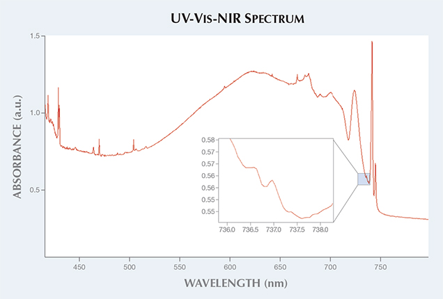 visible-NIR spectrum visible-NIR spectrum