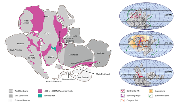 Supercontinent Rodinia Supercontinent Rodinia