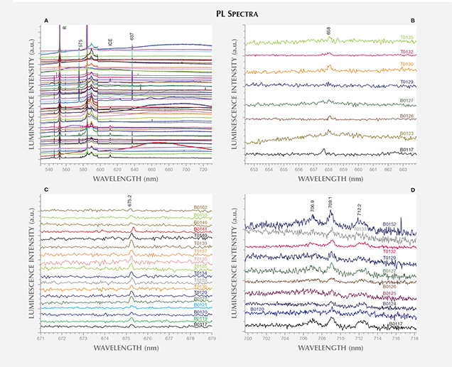 PL Spectra