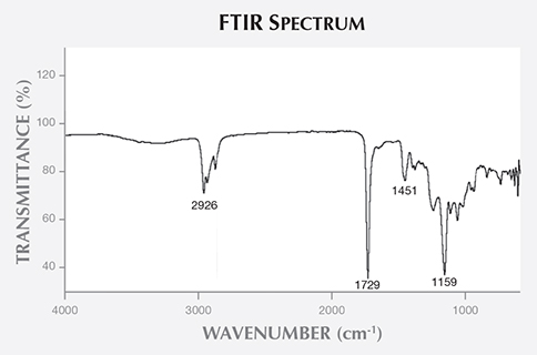 Raman Spectrum