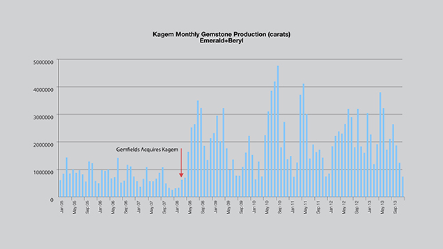 生产水平 生产水平